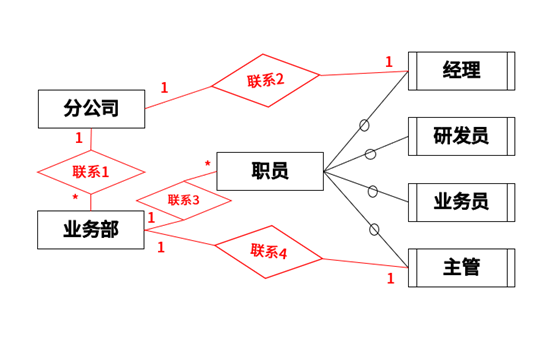 中级软件设计师,历年真题,2020年（下午）《软件设计师》真题