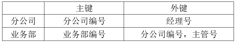 中级软件设计师,章节练习,中级软件设计师案例分析