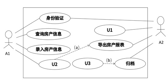 中级软件设计师,历年真题,2020年（下午）《软件设计师》真题