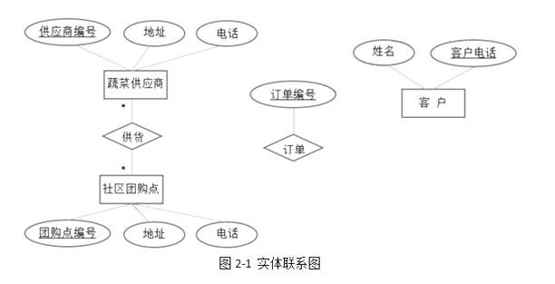 中级软件设计师,历年真题,2021年上半年（下午）《软件设计师》真题