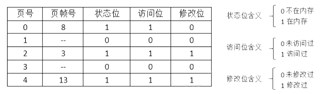 中级软件设计师,历年真题,2021年上半年（上午）《软件设计师》真题