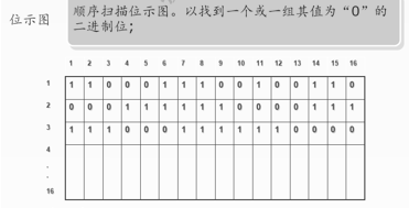 中级软件设计师,历年真题,2021年上半年（上午）《软件设计师》真题