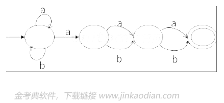 中级软件设计师,历年真题,2021年上半年（上午）《软件设计师》真题