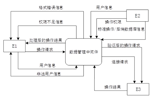 中级软件设计师,历年真题,2010年上半年（下午）《软件设计师》真题