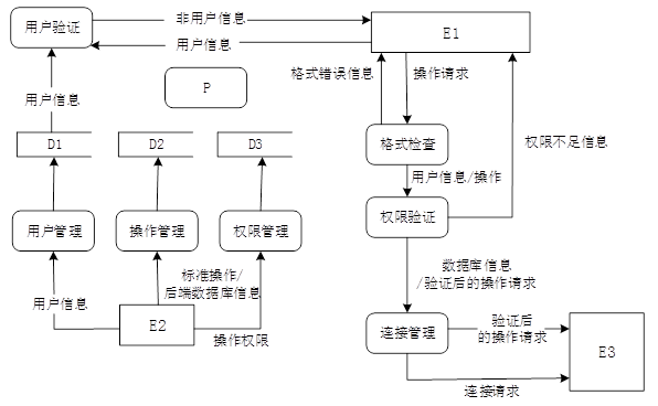 中级软件设计师,历年真题,2010年上半年（下午）《软件设计师》真题