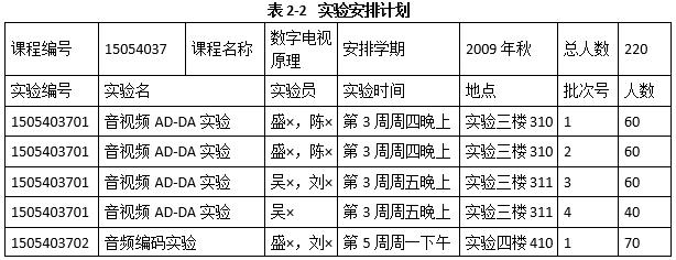 中级软件设计师,历年真题,2010年上半年（下午）《软件设计师》真题