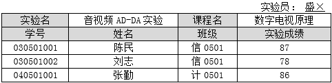 中级软件设计师,历年真题,2010年上半年（下午）《软件设计师》真题