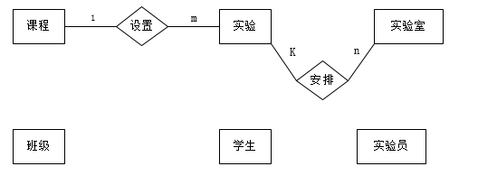 中级软件设计师,历年真题,2010年上半年（下午）《软件设计师》真题