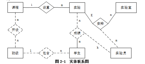 中级软件设计师,章节练习,中级软件设计师案例分析