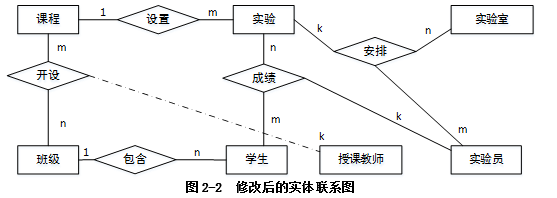 中级软件设计师,章节练习,中级软件设计师案例分析