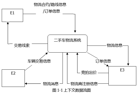 中级软件设计师,历年真题,2019年下半年（下午）《软件设计师》真题