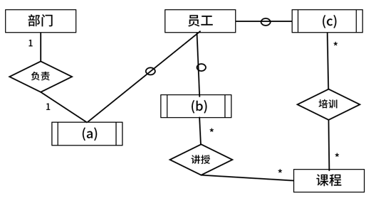 中级软件设计师,历年真题,2019年下半年（下午）《软件设计师》真题