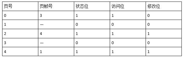 中级软件设计师,历年真题,2010年上半年（上午）《软件设计师》真题