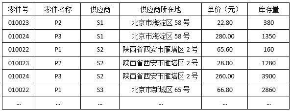 中级软件设计师,历年真题,2010年上半年（上午）《软件设计师》真题