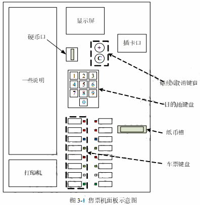 中级软件设计师,历年真题,2010年上半年（下午）《软件设计师》真题