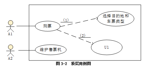 中级软件设计师,历年真题,2010年上半年（下午）《软件设计师》真题