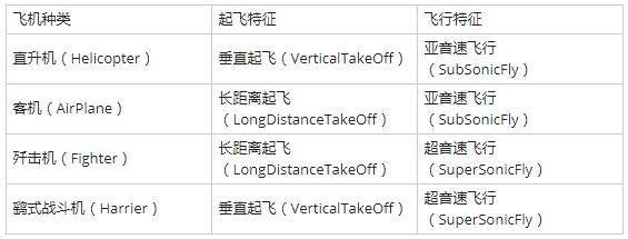 中级软件设计师,历年真题,2010年上半年（下午）《软件设计师》真题