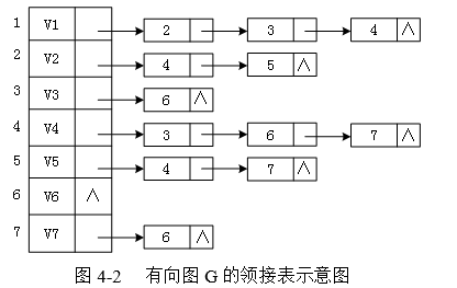 中级软件设计师,历年真题,2010年上半年（下午）《软件设计师》真题