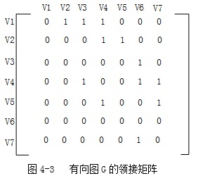 中级软件设计师,历年真题,2010年上半年（下午）《软件设计师》真题