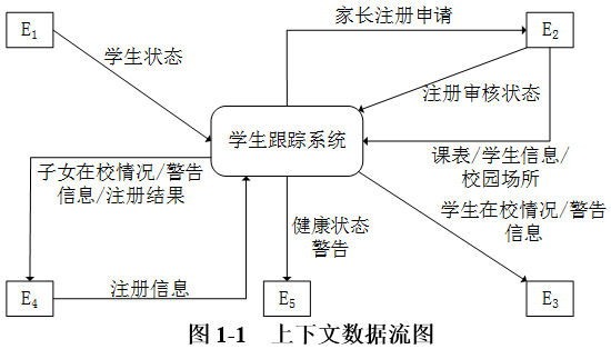 中级软件设计师,历年真题,2019年上半年（下午）《软件设计师》真题