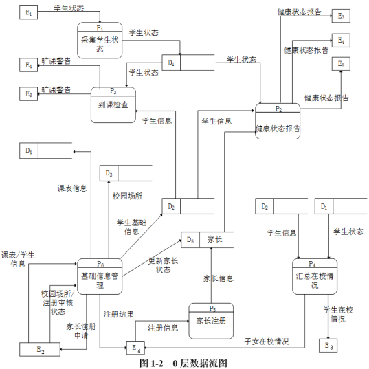 中级软件设计师,历年真题,2019年上半年（下午）《软件设计师》真题