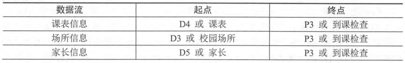 中级软件设计师,历年真题,2019年上半年（下午）《软件设计师》真题