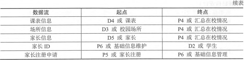 中级软件设计师,历年真题,2019年上半年（下午）《软件设计师》真题