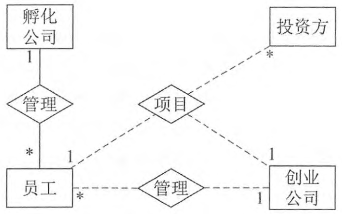 中级软件设计师,历年真题,2019年上半年（下午）《软件设计师》真题