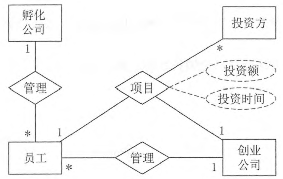 中级软件设计师,历年真题,2019年上半年（下午）《软件设计师》真题