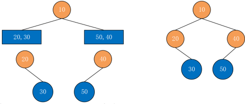 中级软件设计师,历年真题,2019年下半年(上午)《软件设计师》真题 中级软件设计师,历年真题,2019年下半年(上午)《软件设计师》真题
