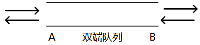 中级软件设计师,历年真题,2019年上半年（上午）《软件设计师》真题