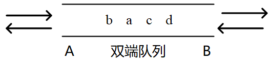 中级软件设计师,历年真题,2019年上半年（上午）《软件设计师》真题