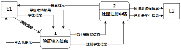 中级软件设计师,历年真题,2013年下半年（下午）《软件设计师》真题