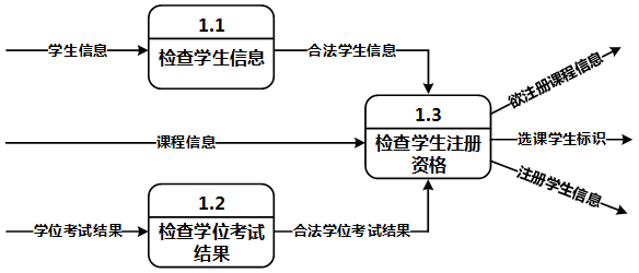 中级软件设计师,历年真题,2013年下半年（下午）《软件设计师》真题