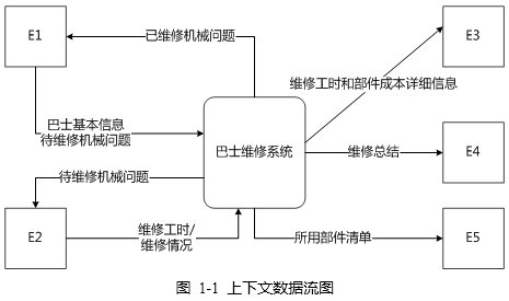 中级软件设计师,历年真题,2014年上半年（下午）《软件设计师》真题