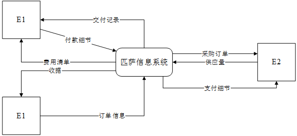 中级软件设计师,历年真题,2014年下半年（下午）《软件设计师》真题