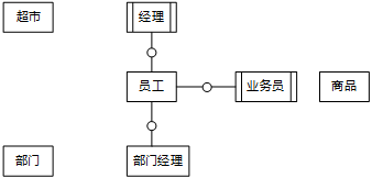 中级软件设计师,历年真题,2014年下半年（下午）《软件设计师》真题