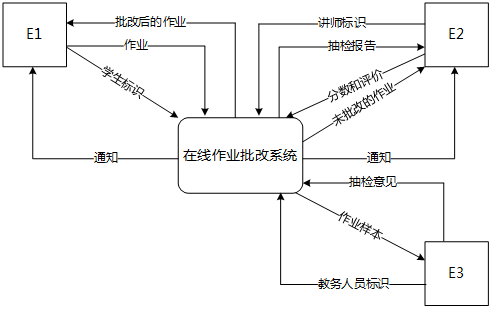 中级软件设计师,历年真题,2015年下半年（下午）《软件设计师》真题