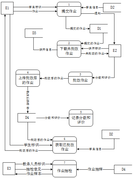 中级软件设计师,历年真题,2015年下半年（下午）《软件设计师》真题