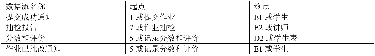 中级软件设计师,历年真题,2015年下半年（下午）《软件设计师》真题