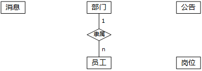 中级软件设计师,历年真题,2015年下半年（下午）《软件设计师》真题