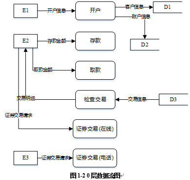 中级软件设计师,历年真题,2016年下半年（下午）《软件设计师》真题