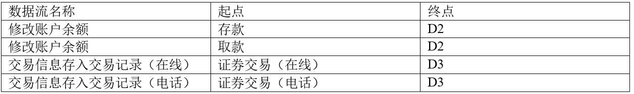 中级软件设计师,历年真题,2016年下半年（下午）《软件设计师》真题