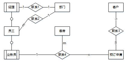 中级软件设计师,历年真题,2016年下半年（下午）《软件设计师》真题