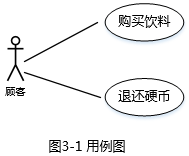 中级软件设计师,历年真题,2016年下半年（下午）《软件设计师》真题