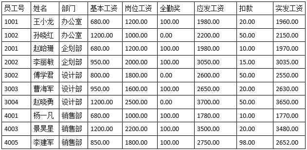 中级软件设计师,历年真题,2014年上半年（上午）《软件设计师》真题