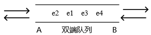 中级软件设计师,章节练习,中级软件设计师综合知识案例分析