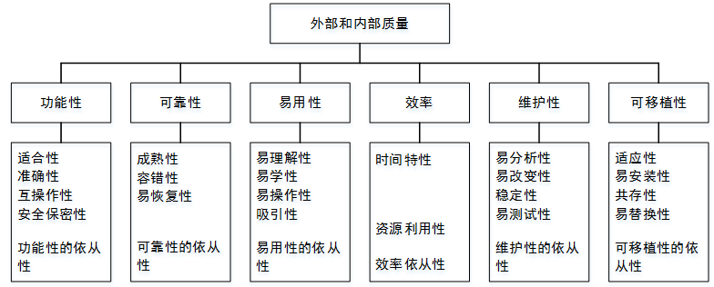 中级软件设计师,历年真题,2018年下半年（上午）《软件设计师》真题