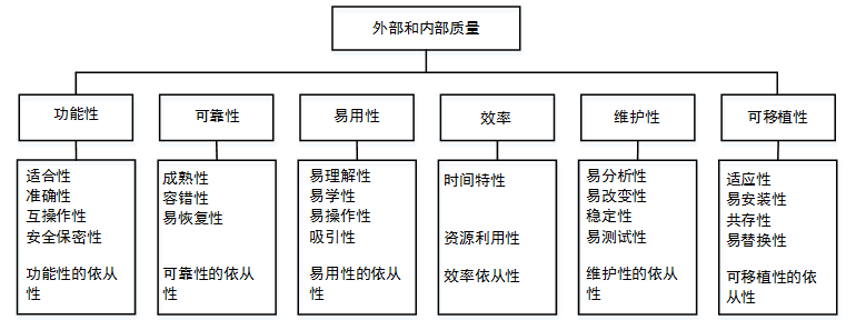 中级软件设计师,历年真题,2014年下半年（上午）《软件设计师》真题