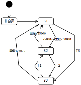 中级软件设计师,历年真题,2013年下半年（下午）《软件设计师》真题